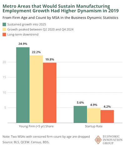Bar Graph