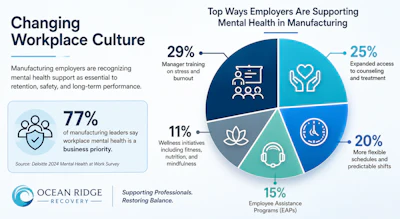 Changing Workplace Culture